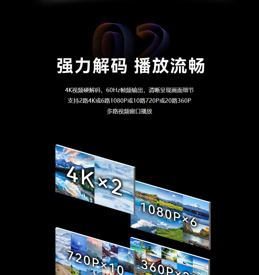 新品首发 | 海报屏专用控制系统B8L，HDMI级联自动拼接！