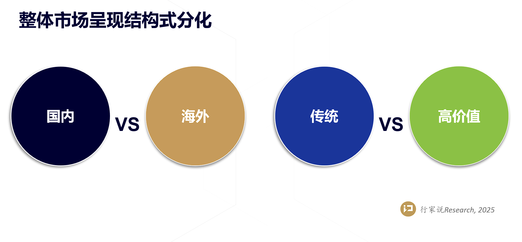 独家调研：30家LED显示头部企业年中复盘