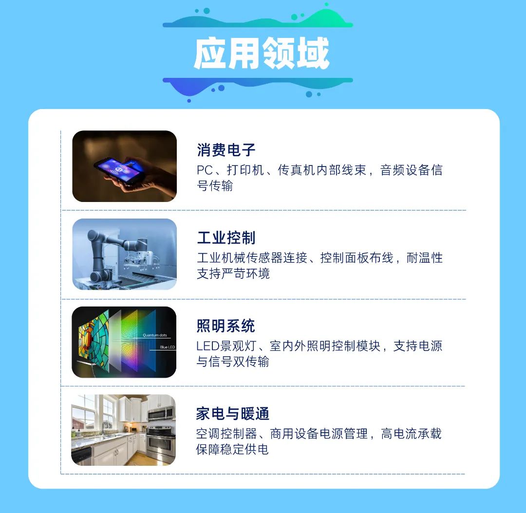 新品速递 | JL1503系列-1.5mini CT连接器