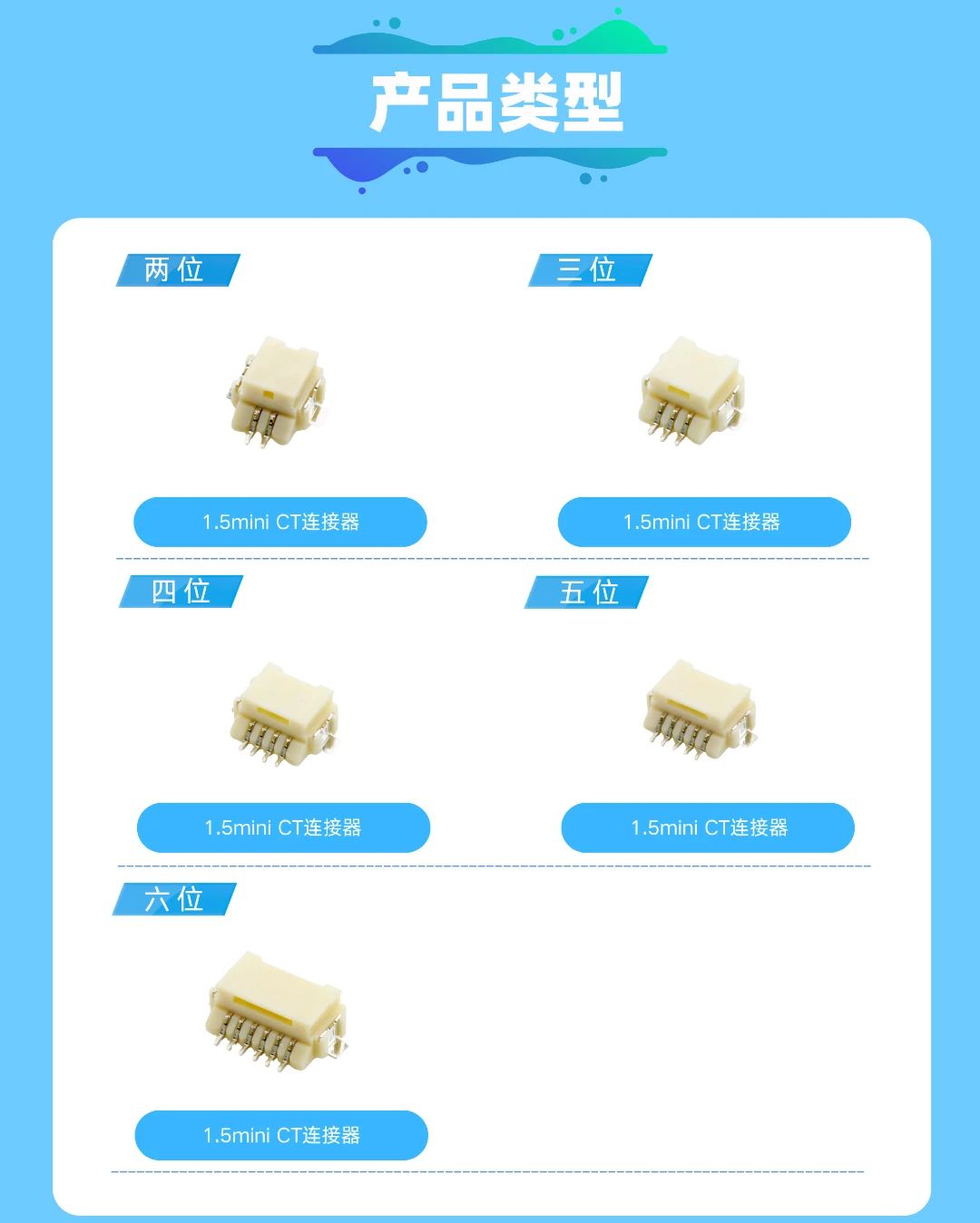 新品速递 | JL1503系列-1.5mini CT连接器