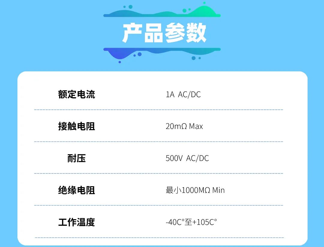 新品速递 | JL1503系列-1.5mini CT连接器