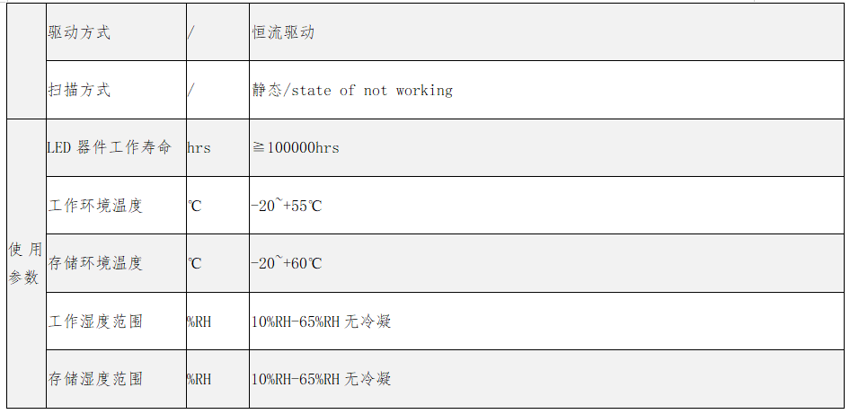 威能半导体| LED透明薄膜屏