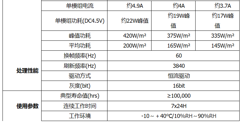 维康国际|室内COB显示屏
