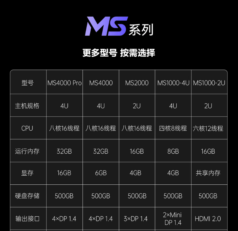 灰度科技 | MS系列，专业LED多媒体播控服务器！
