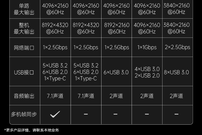 灰度科技 | MS系列，专业LED多媒体播控服务器！