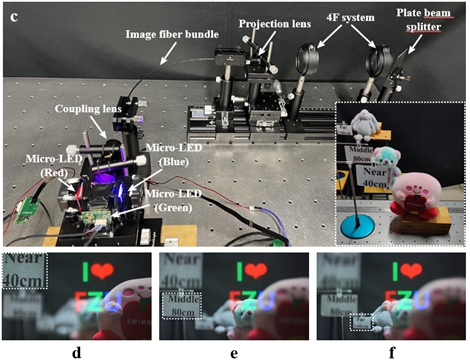 福州大学团队实现基于MicroLED的视网膜投影架构