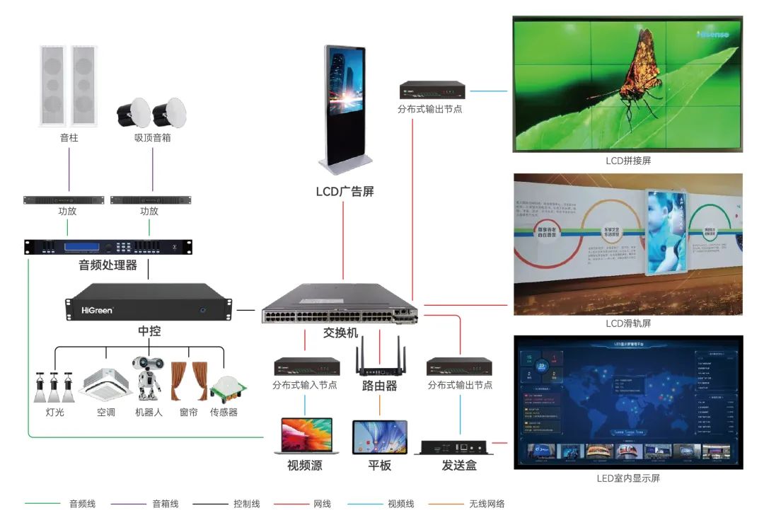 数境交响 | HiGreen海格睿智慧展厅解决方案，焕活数字空间艺术之美