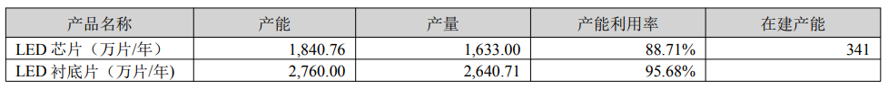 京东方华灿光电披露2025年半年度业绩！