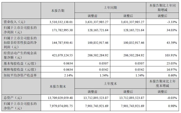 利亚德：净利润逆势增长 34%，海外市场与 Micro LED 成增长双引擎