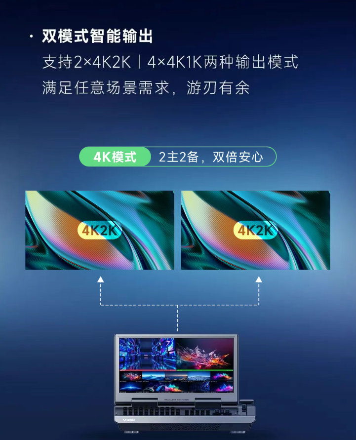 MC20 4K一体机控台 | 轻装上阵，视界随心