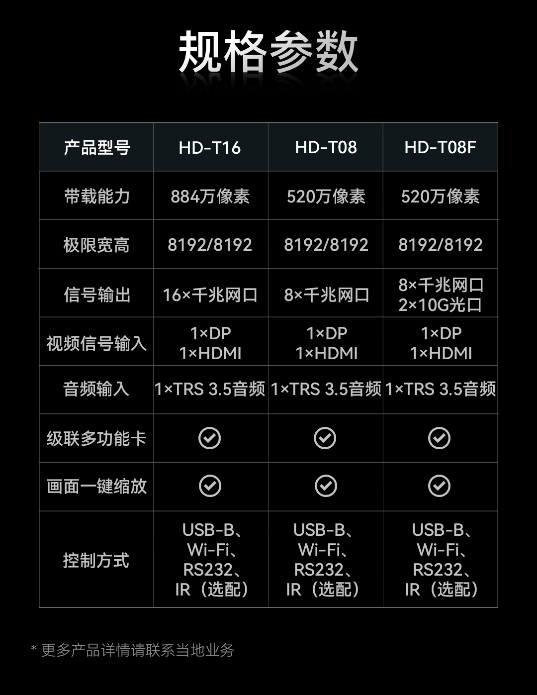 实力派 再进化 | T16/T08/T08F上线非矩形带载功能！