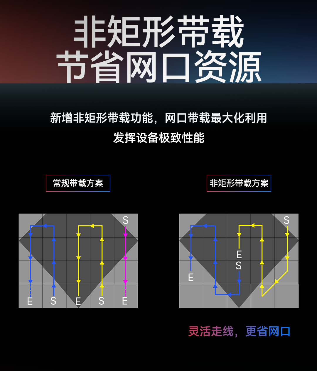 实力派 再进化 | T16/T08/T08F上线非矩形带载功能！