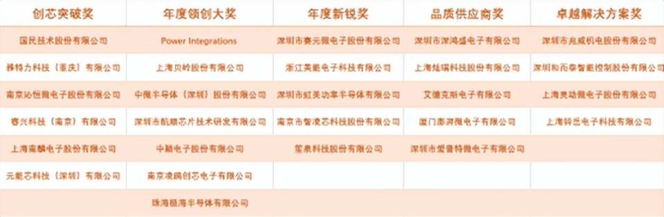 2025第五届中国BLDC电机产业链优秀企业年度评选启动