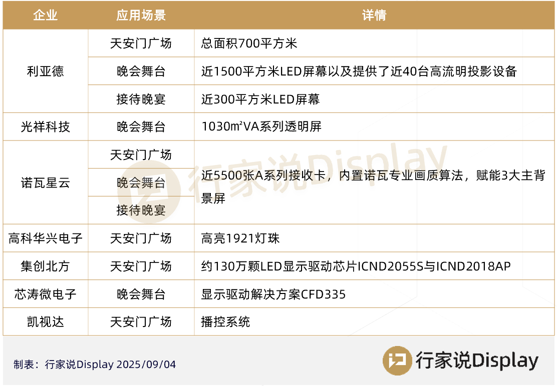 九三纪念活动中的LED大屏 九三纪念活动中的LED大屏