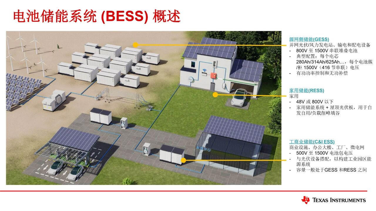 大功率储能时代，TI 如何用系统设计重新定义 BMS？
