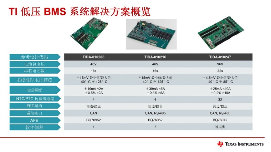 大功率储能时代，TI 如何用系统设计重新定义 BMS？