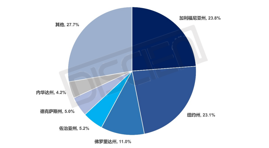 数据首发|25H1美国LED显示市场盘点：承压前行，同比下降9.4%