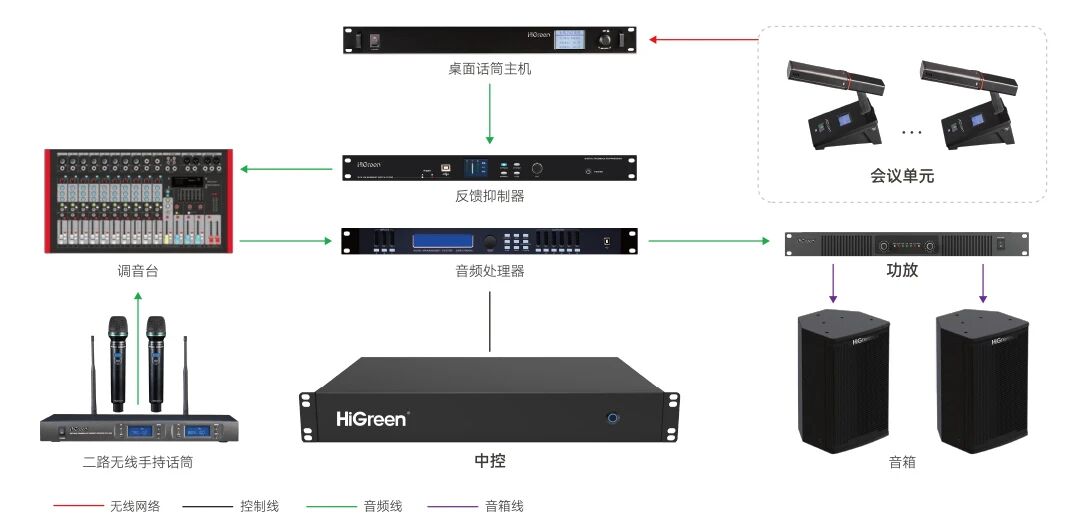 云枢协畅 | 海格睿数字会议综合解决方案，全场景高效安全协作