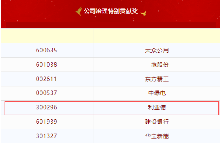 利亚德荣膺第20届中国上市公司董事会“金圆桌奖”——公司治理特别贡献奖