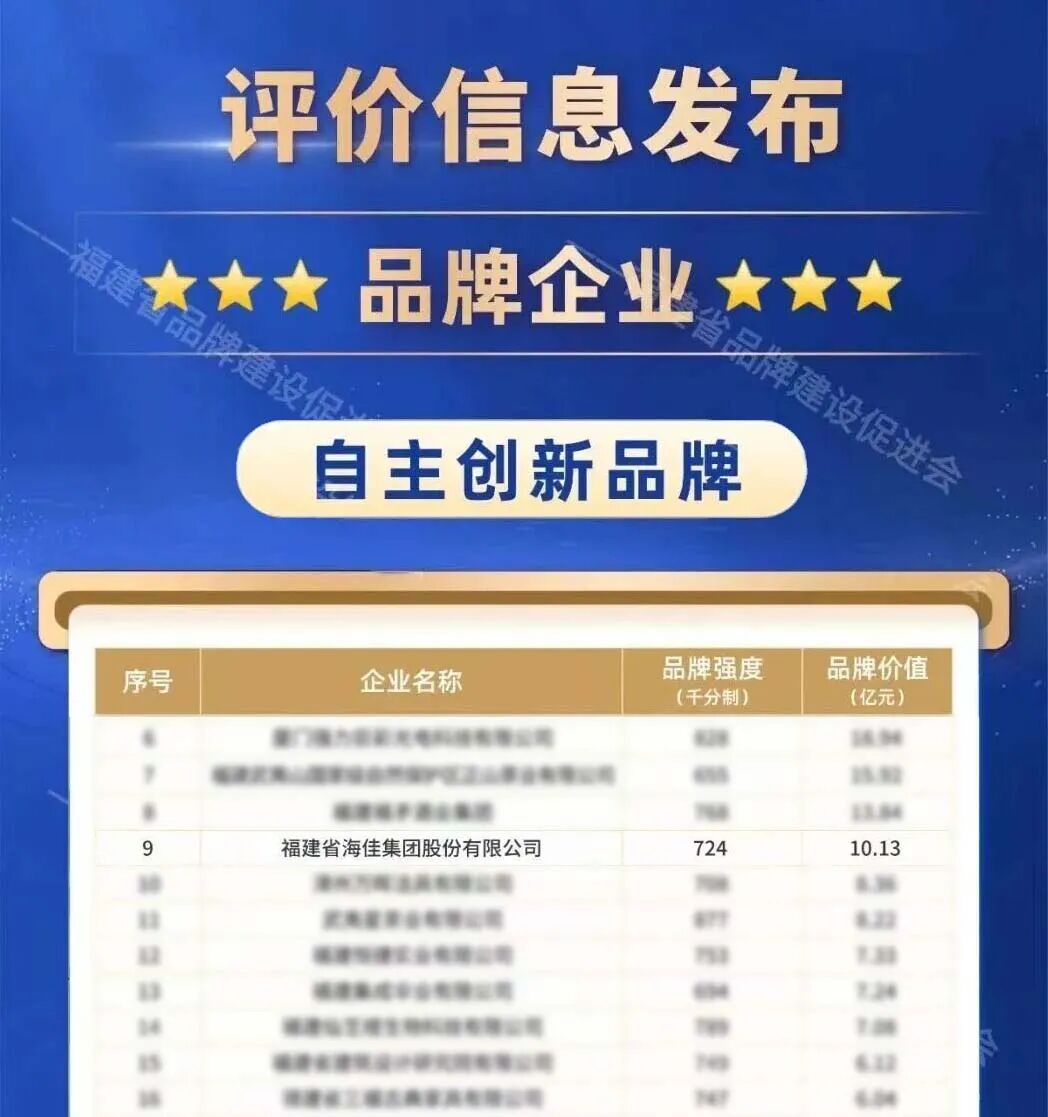 海佳集团品牌价值迈上新高度，自主创新彰显品牌力量！