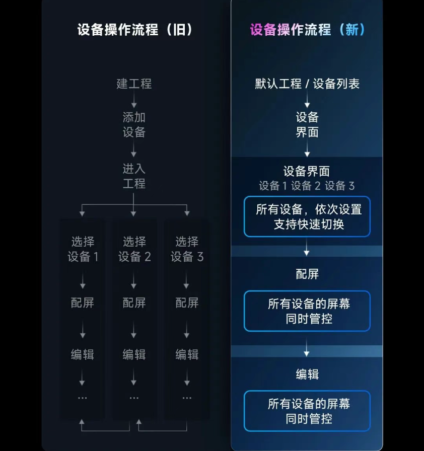 C5 Pro+D32 | 功能焕新，实力UP！