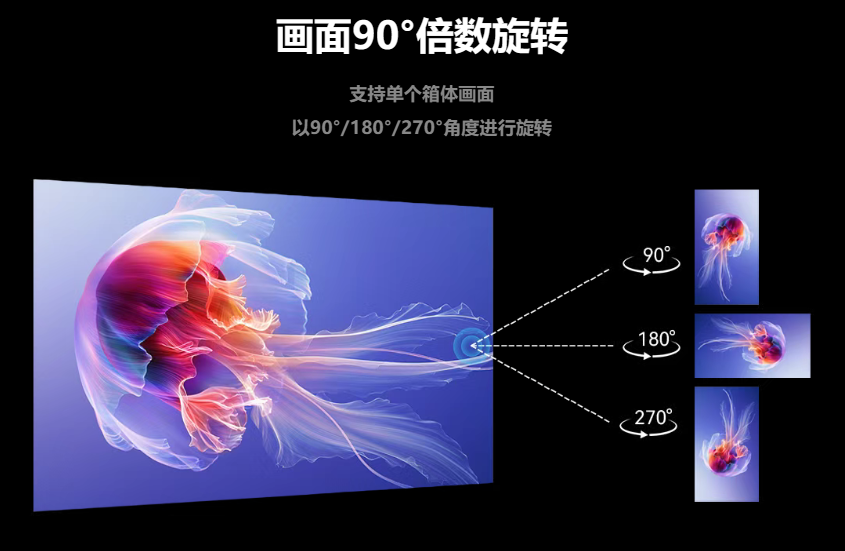 新品发布 | 灰度科技R3210接收卡，Flash灯板功能，让屏体管理更高效
