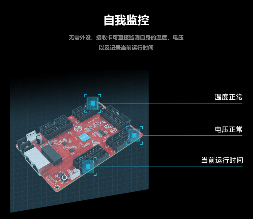 新品发布 | 灰度科技R3210接收卡，Flash灯板功能，让屏体管理更高效