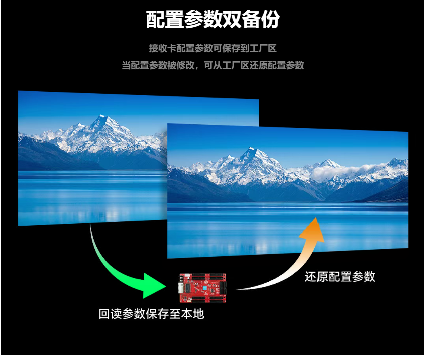 新品发布 | 灰度科技R3210接收卡，Flash灯板功能，让屏体管理更高效