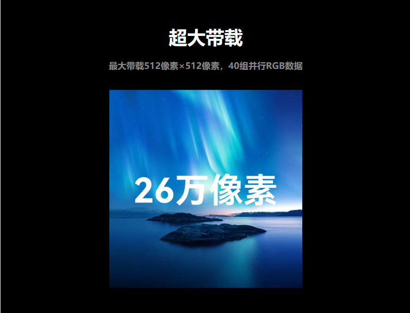 新品发布 | 灰度科技R3210接收卡，Flash灯板功能，让屏体管理更高效