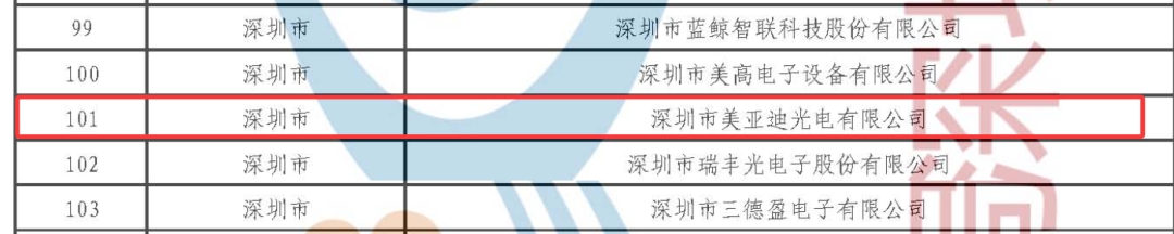 美亚迪荣获国家级专精特新“小巨人”企业认定 美亚迪荣获国家级专精特新“小巨人”企业认定