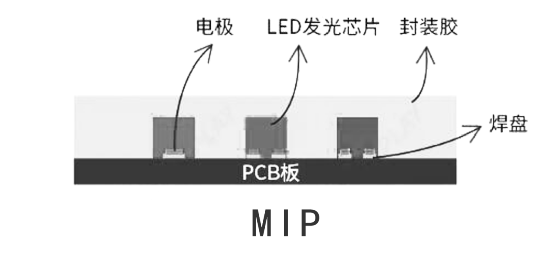 COB 与 MIP 技术路线融合:2025 年显示产业的 “竞合新范式” COB 与 MIP 技术路线融合:2025 年显示产业的 “竞合新范式”