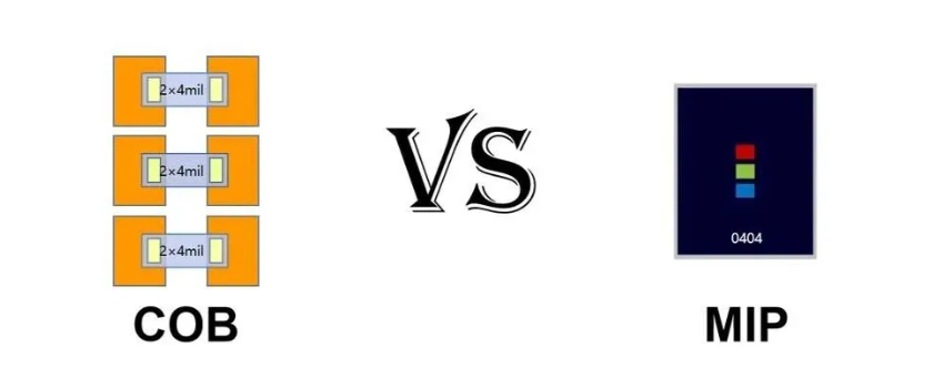 价格相差近 1 倍!MIP与COB成本差距正在缩小,明年或将迎来交叉点? 价格相差近 1 倍!MIP与COB成本差距正在缩小,明年或将迎来交叉点?