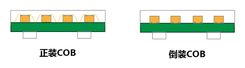 价格相差近 1 倍!MIP与COB成本差距正在缩小,明年或将迎来交叉点? 价格相差近 1 倍!MIP与COB成本差距正在缩小,明年或将迎来交叉点?