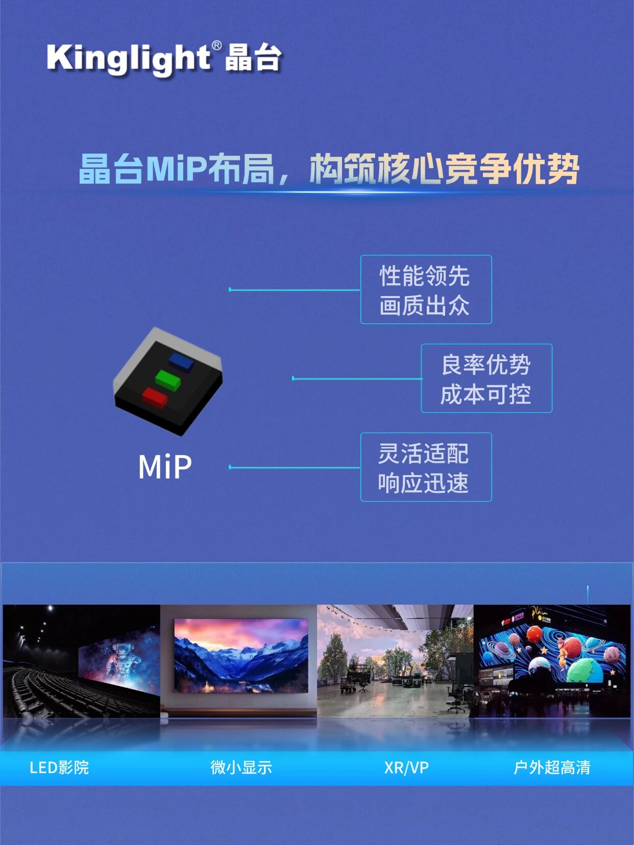 以 MiP 技术为锚,晶台与行业共赴微间距时代 以 MiP 技术为锚,晶台与行业共赴微间距时代