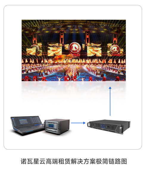诺瓦星云以超高清显控技术闪耀第15届全运会开幕式 诺瓦星云以超高清显控技术闪耀第15届全运会开幕式
