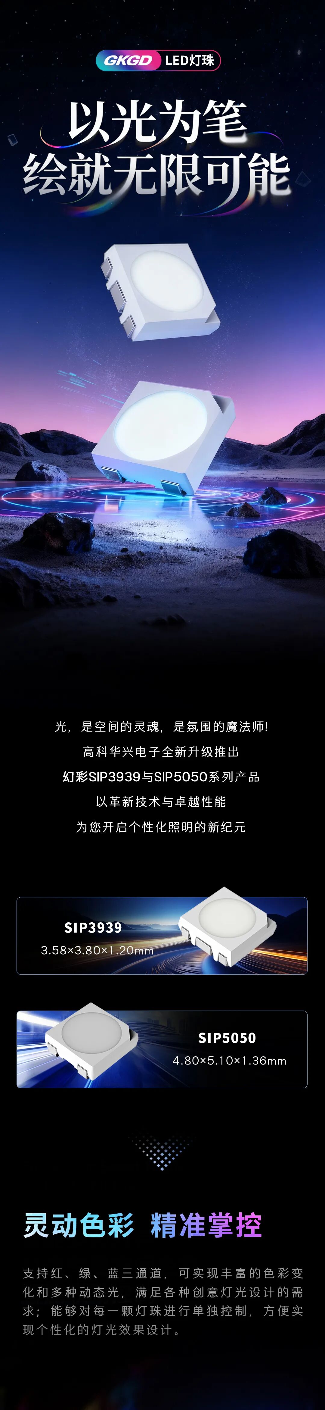 高科华兴电子3939、5050 SIP LED灯珠——点亮无限可能，定义光影新境界