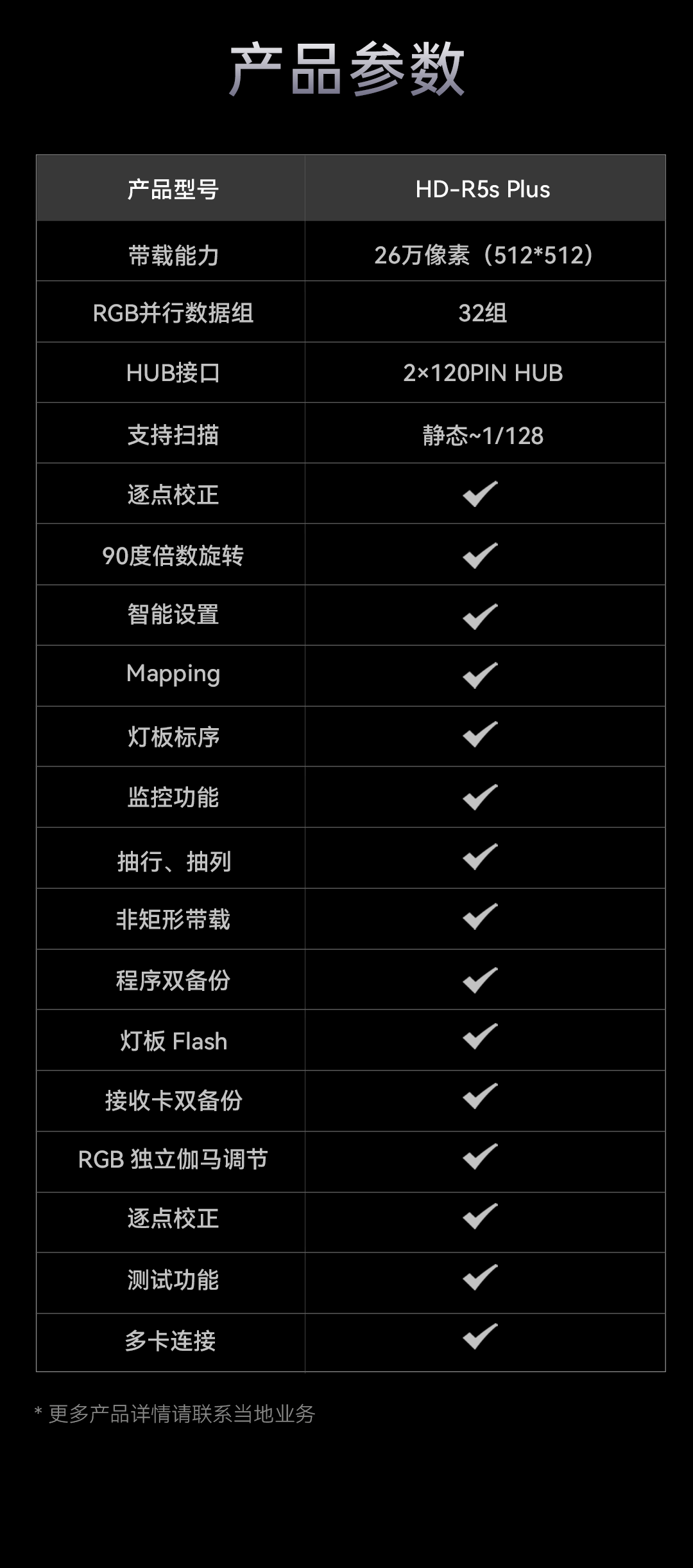 小身材，大视界 | Mini接收卡R5s Plus上市！