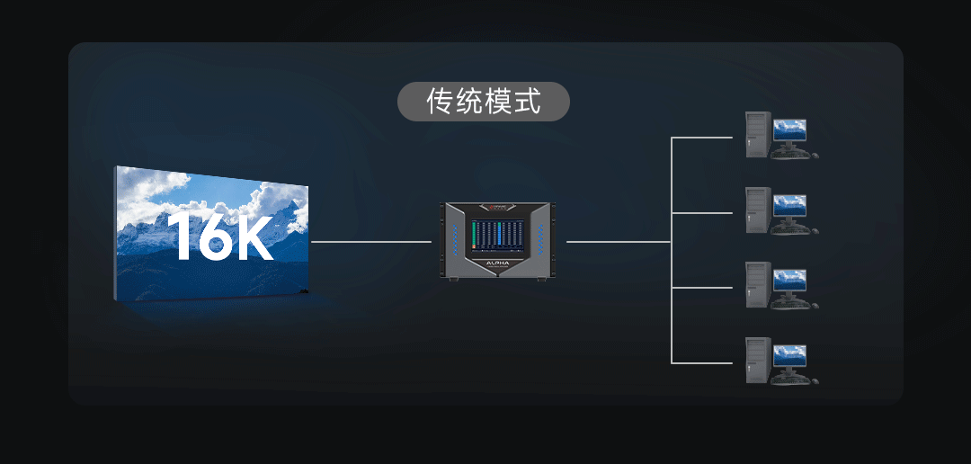 缪斯多媒体播控 | 技术赋能创意，显示超越所见