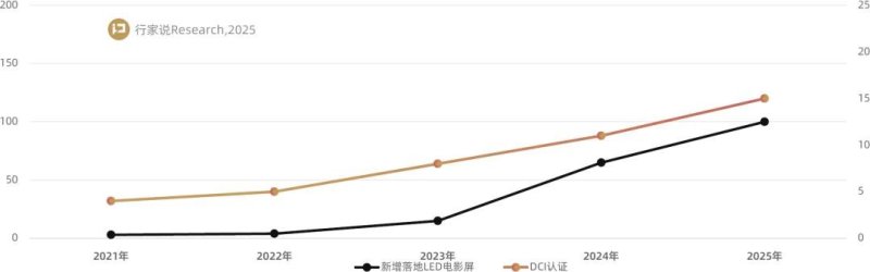 复盘2025：影响LED显示产业走向的10大事件