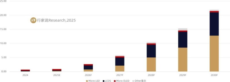 复盘2025：影响LED显示产业走向的10大事件