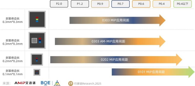 复盘2025：影响LED显示产业走向的10大事件