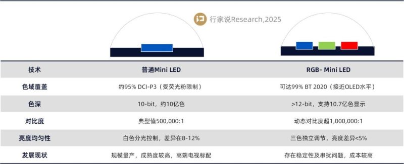 复盘2025：影响LED显示产业走向的10大事件