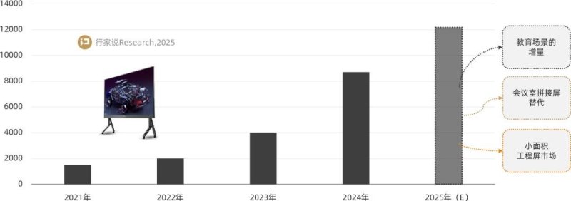 复盘2025：影响LED显示产业走向的10大事件