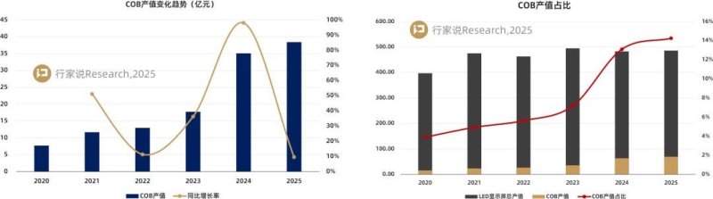 复盘2025：影响LED显示产业走向的10大事件