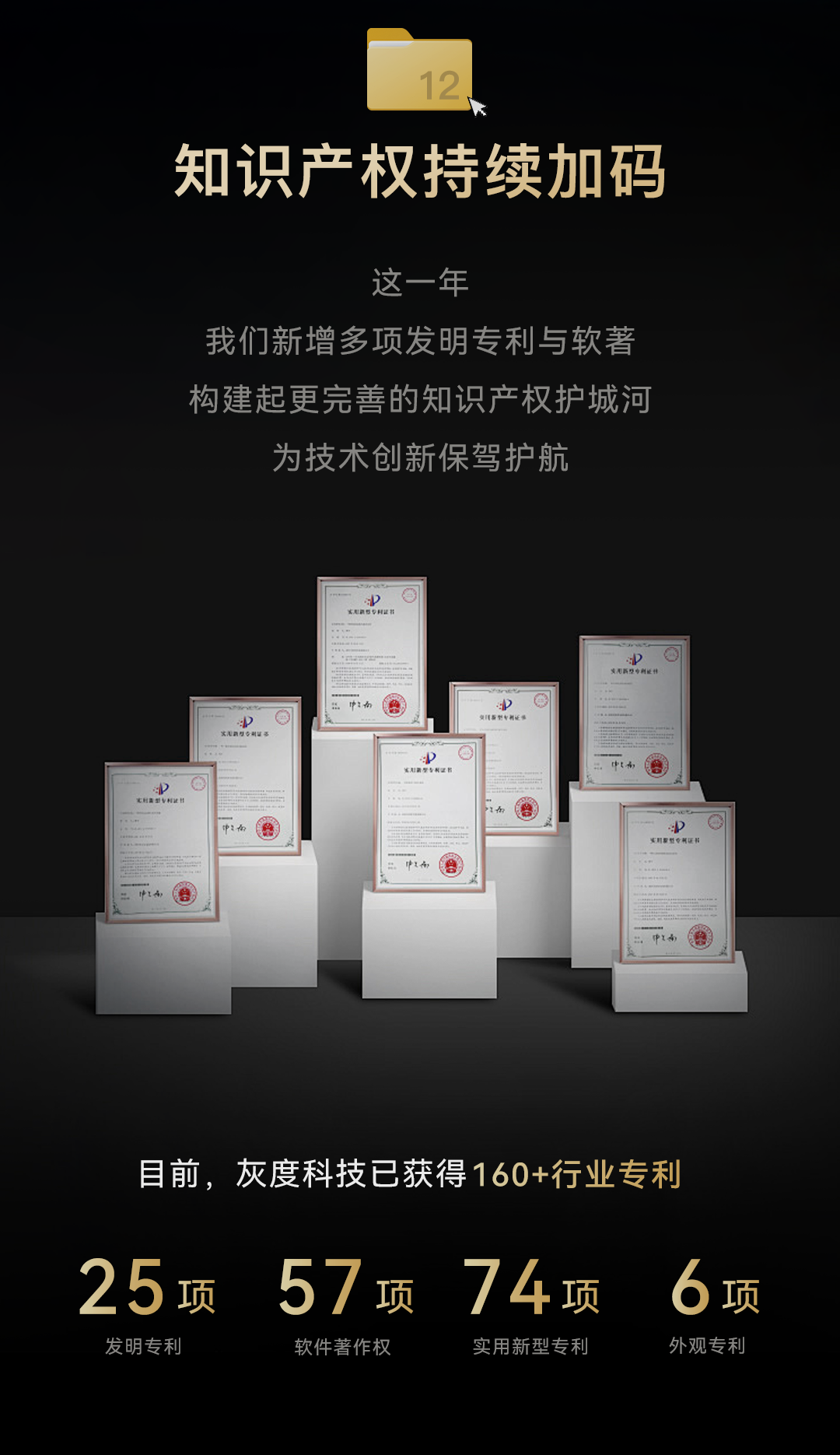 硕果累累2025，仓箱满满2026/灰度科技年度回顾