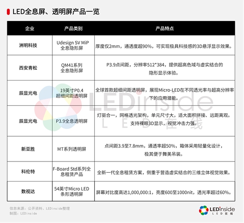 ISLE 2026展会观察：LED显示发展8大趋势