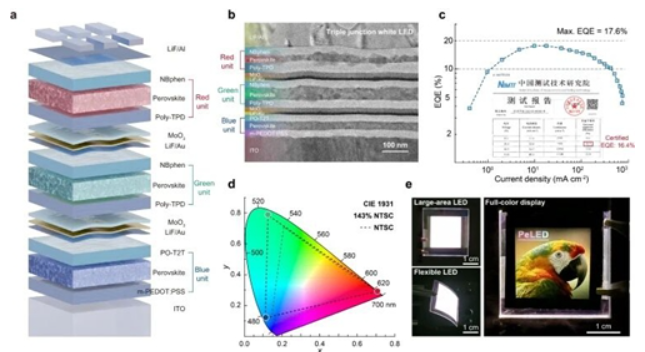 南开大学刷新钙钛矿白光LED性能纪录