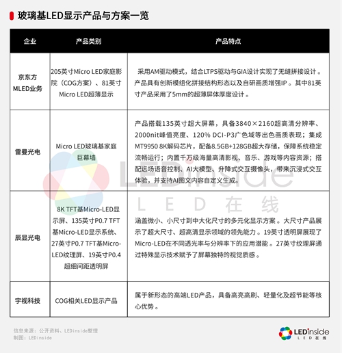 ISLE 2026展会观察：LED显示发展8大趋势