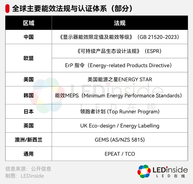 LED显示企业为何集体押注“冷屏”？