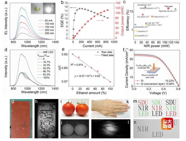 山东大学在近红外发光材料及LED研究中取得新进展 山东大学在近红外发光材料及LED研究中取得新进展